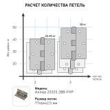 АЛЛЮР 20325 (77х64) 2BB-FHP AB 2 подш.,ст.бронза Петля дверная 2 шт