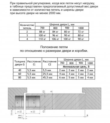 FORME INVISIO Скрытая петля F80.31 БРОНЗА