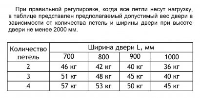 FORME INVISIO Скрытая петля F40.51 ХРОМ МАТОВЫЙ