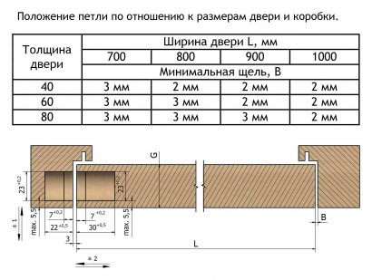 FORME INVISIO Скрытая петля F40.51 ХРОМ МАТОВЫЙ