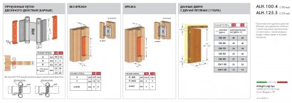 Петля пружинная Aldeghi ALH.125.5 BL черный